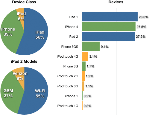 download the new version for ios WifiInfoView 2.90