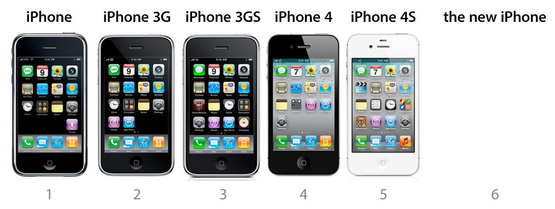 iphone 1 2 3 4 5 differences