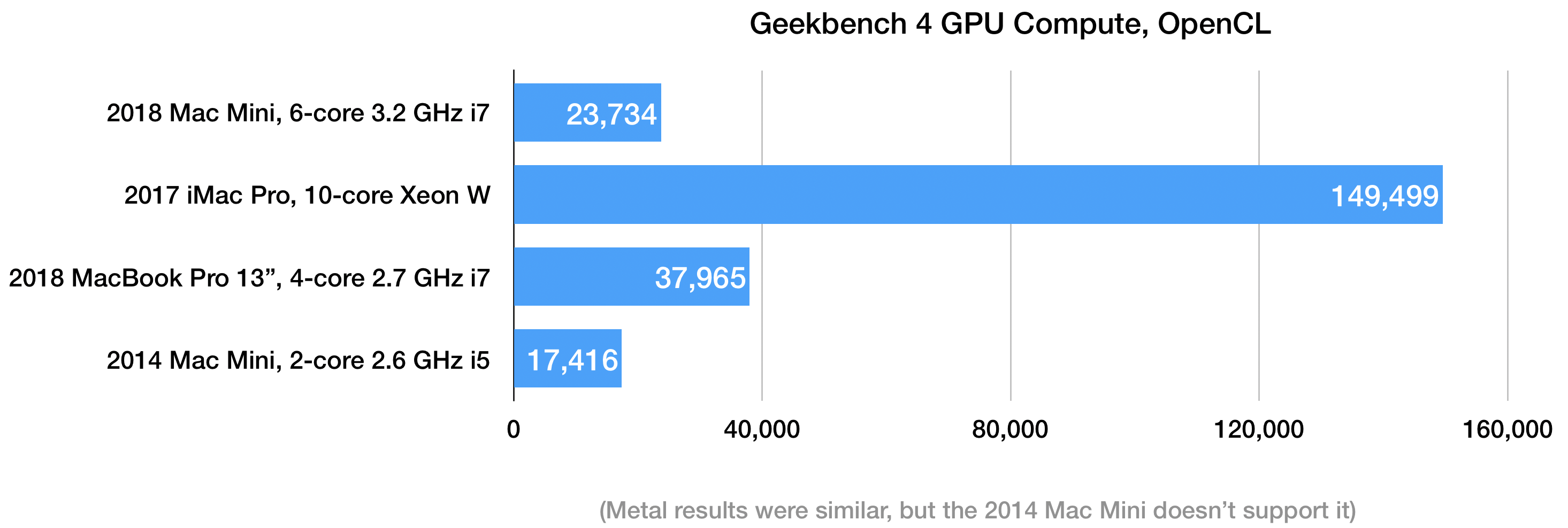 Apple's services help anchor a company rocked by slow iPhone sales