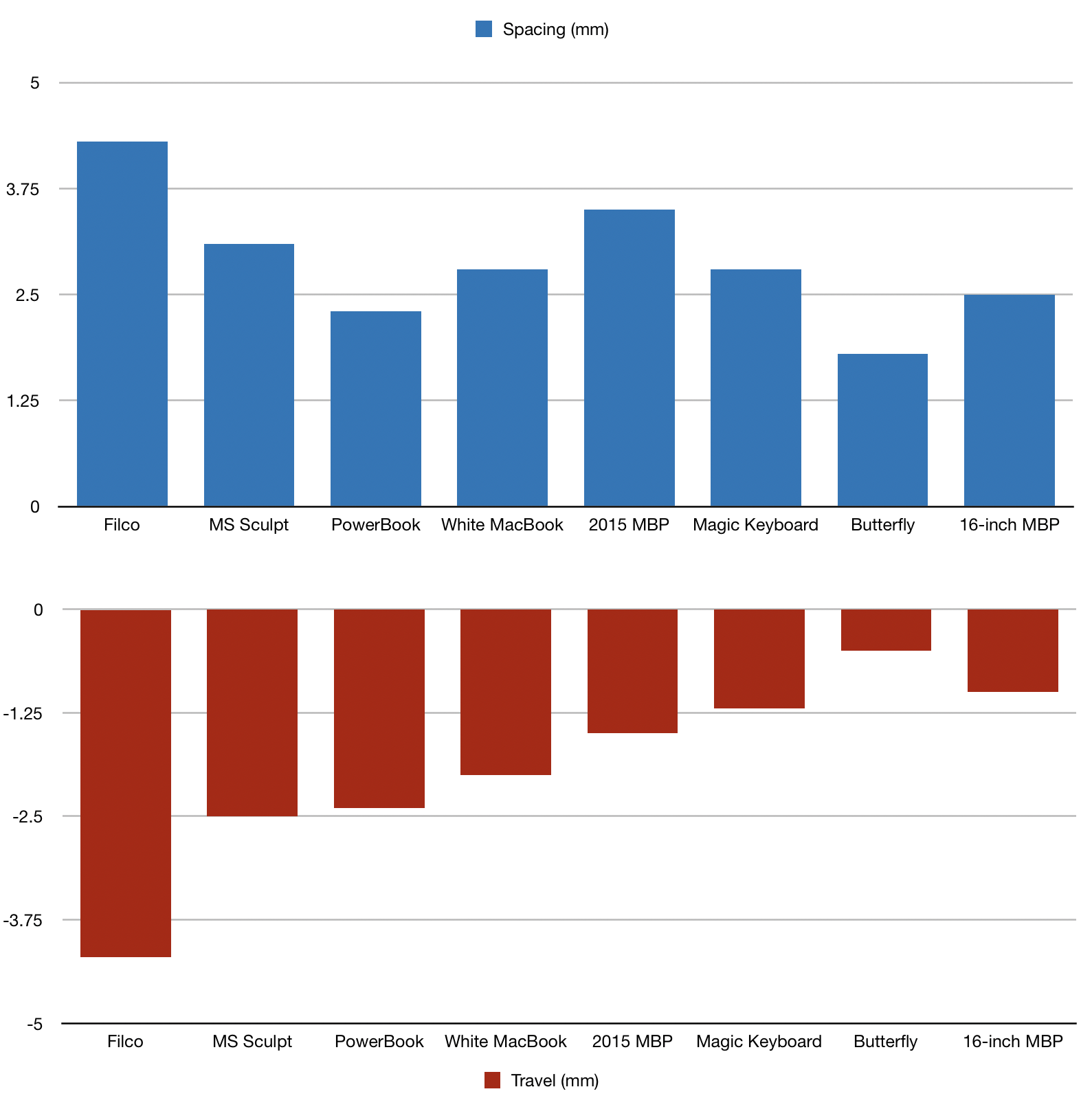 mbp16-graph.png